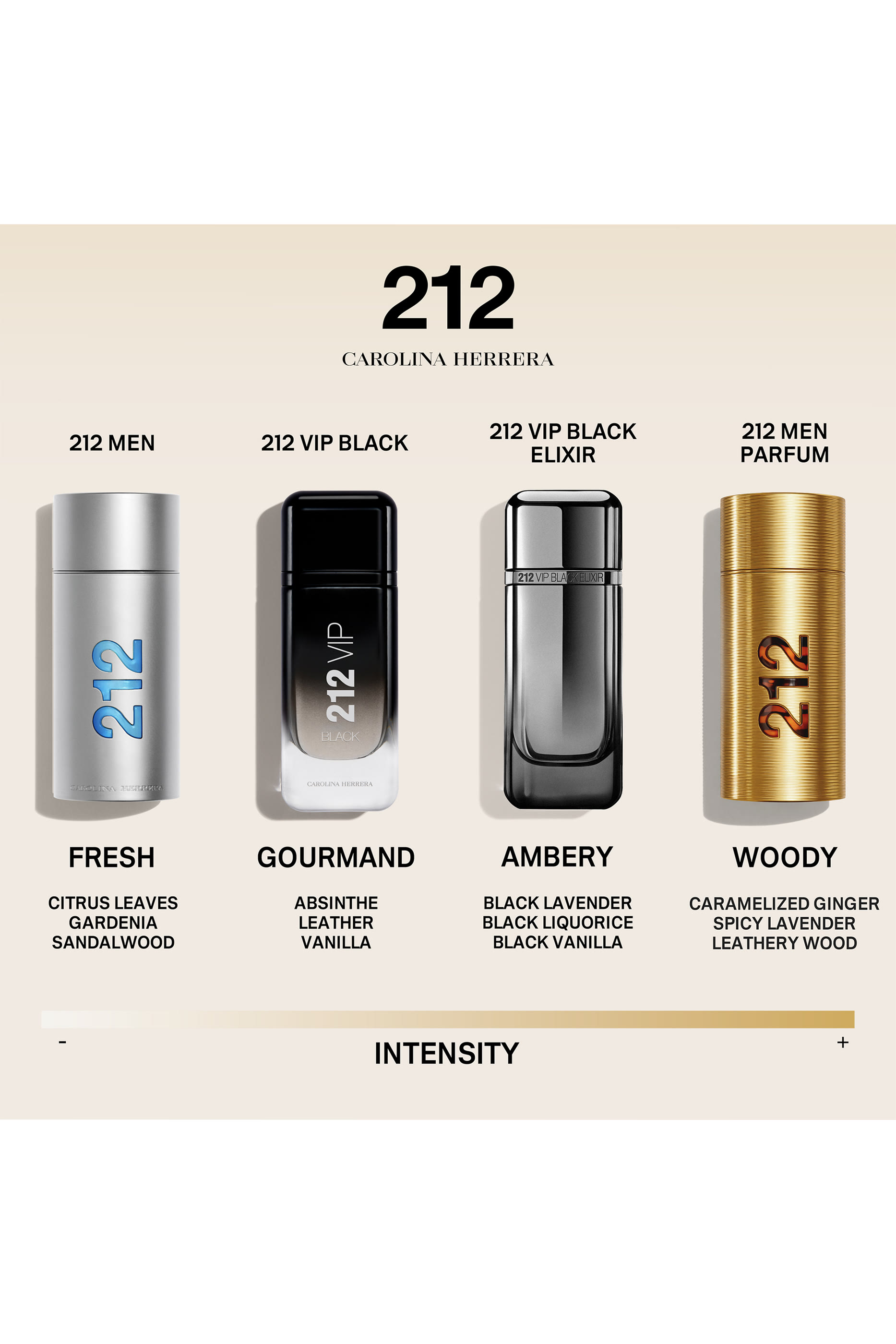212 Men NYC Parfum Eau de Parfum 