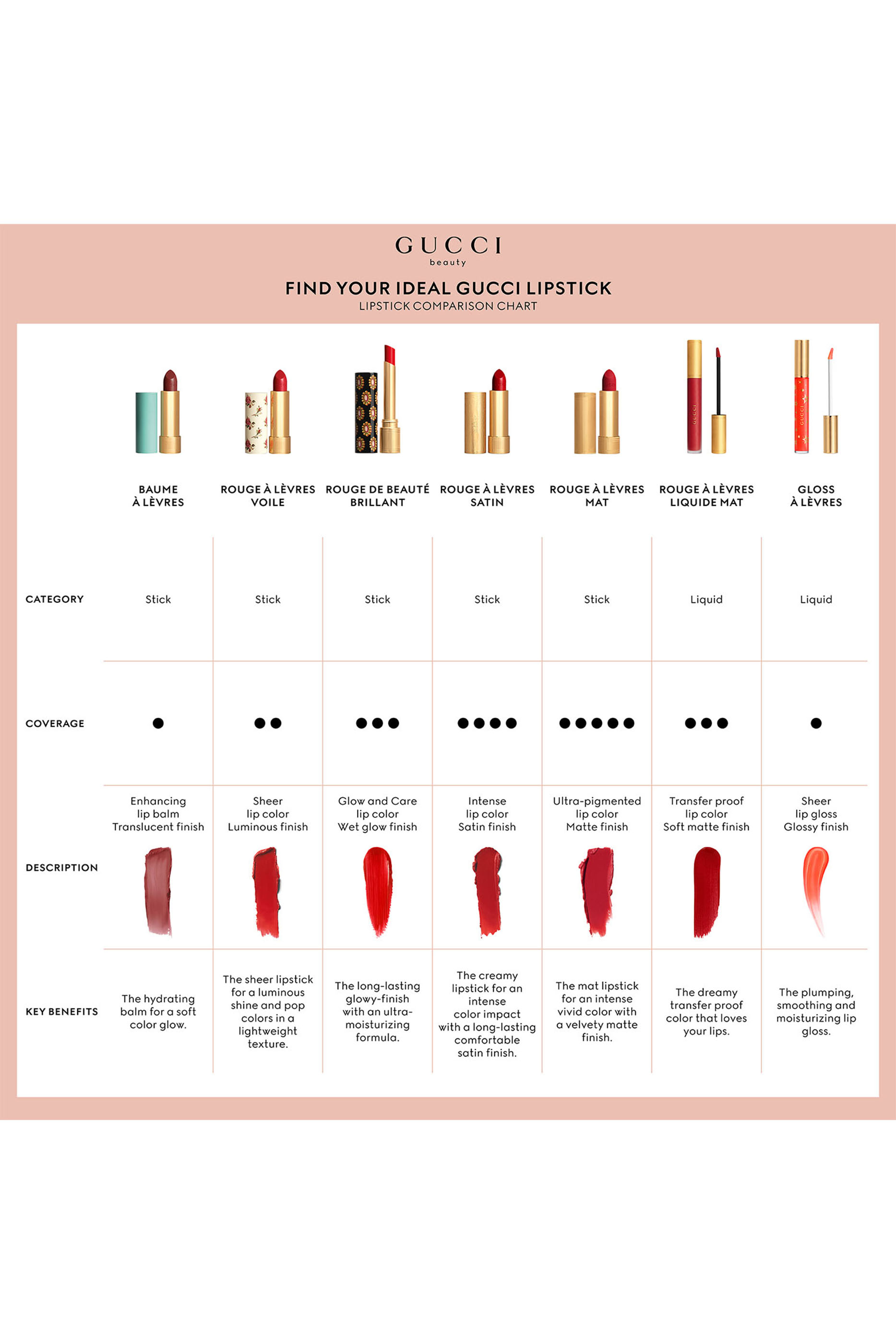 Rouge à Lèvres Mat Lipstick