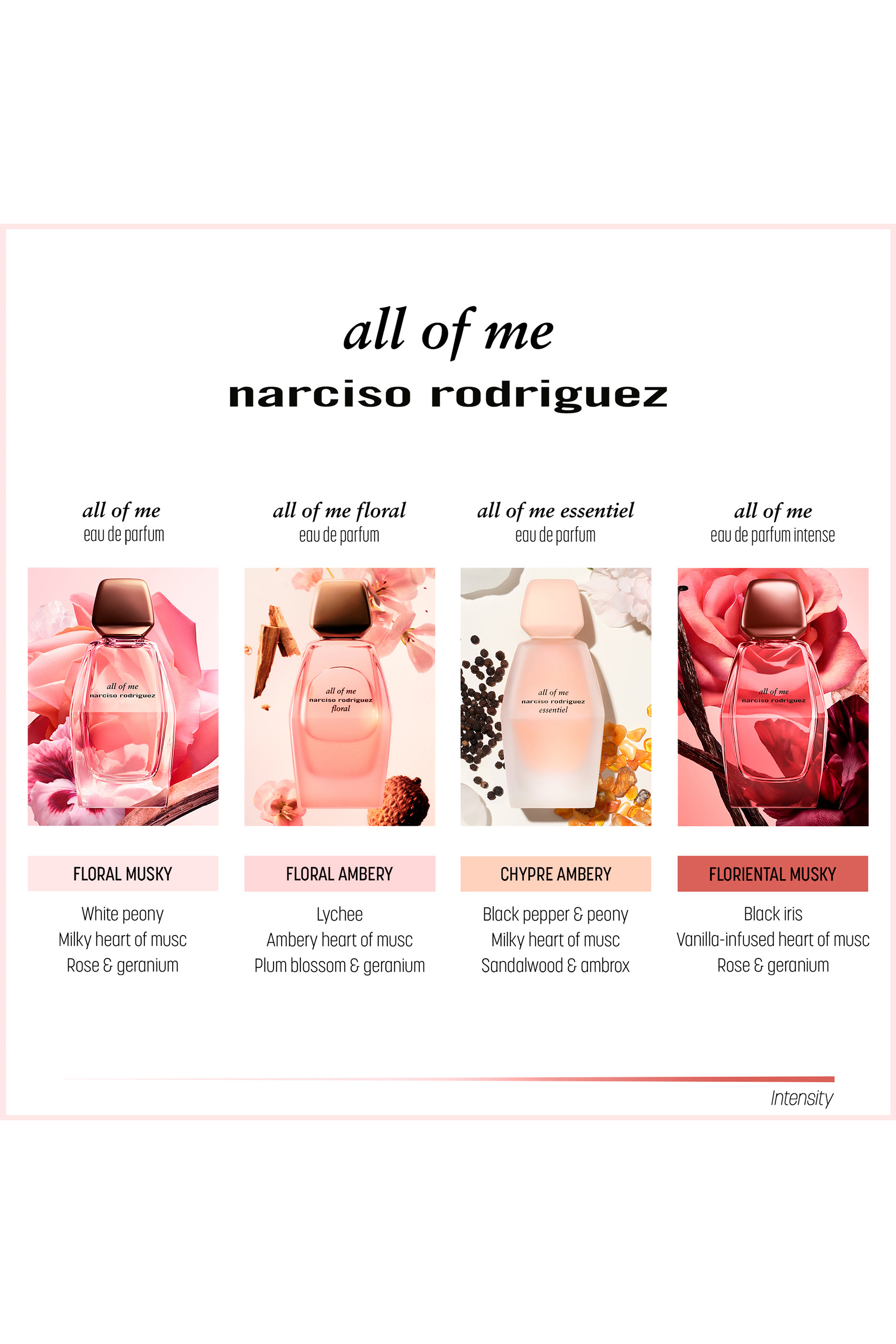 all of me essentiel Eau de Parfum