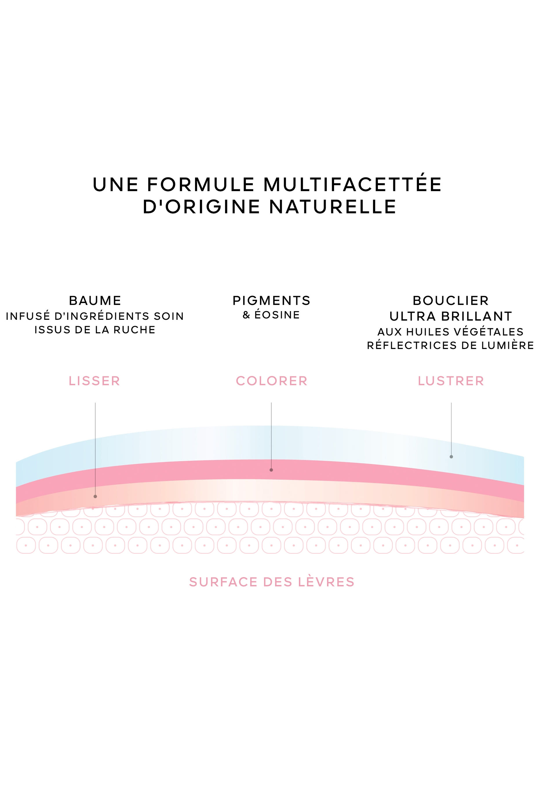 KissKiss Bee Glow Oil