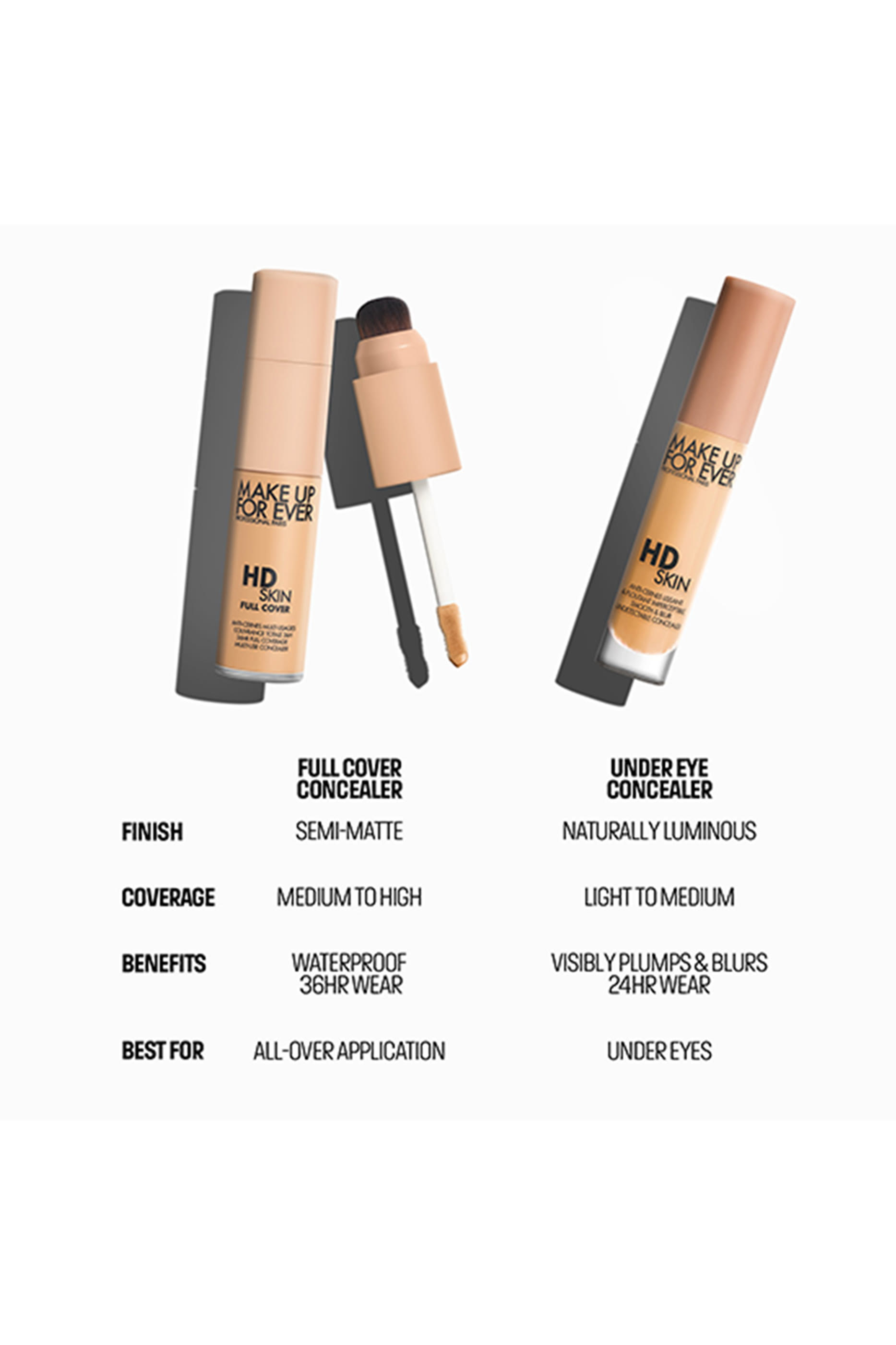 HD Skin Full Cover Concealer