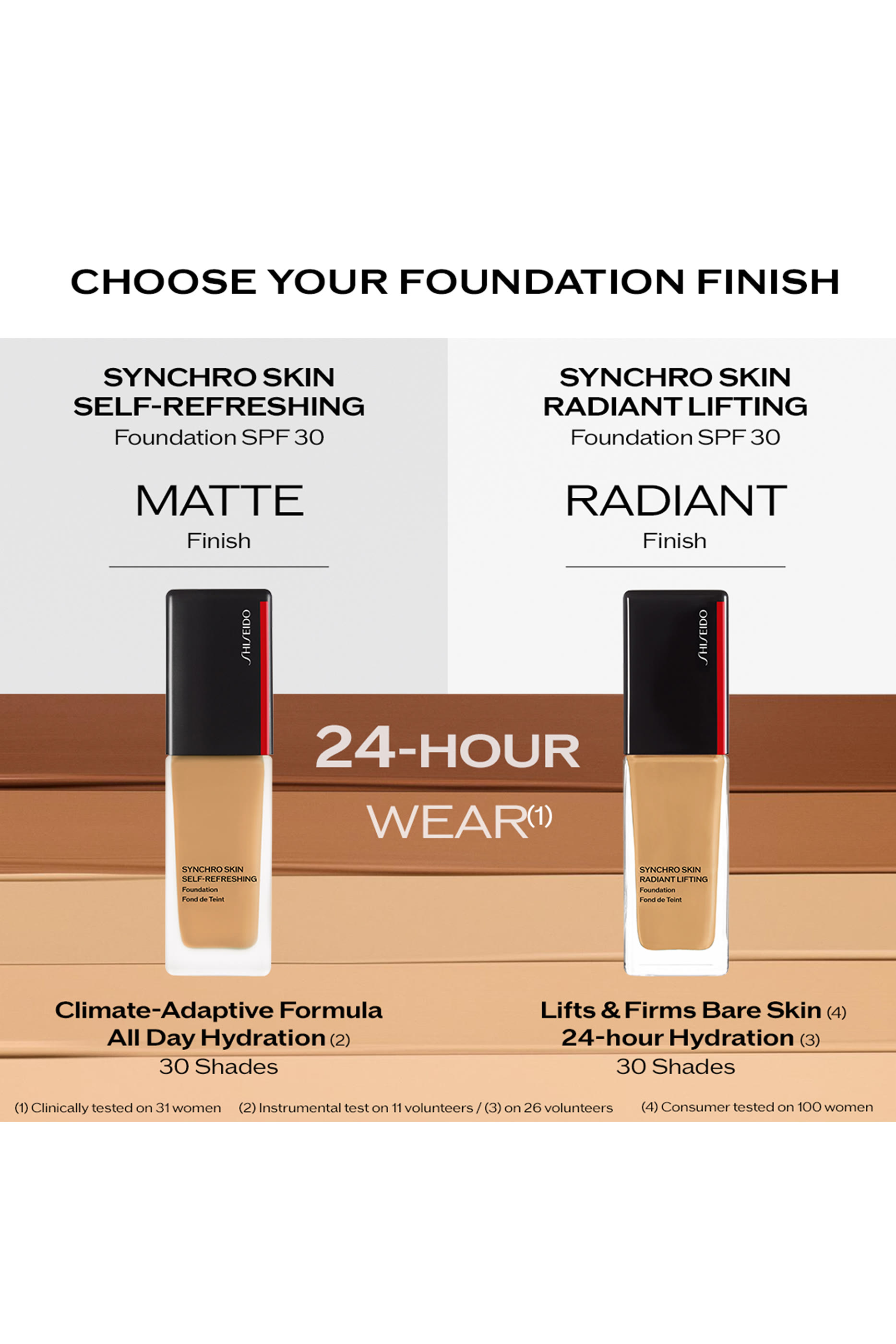 Synchro Skin Radiant Lifting Foundation