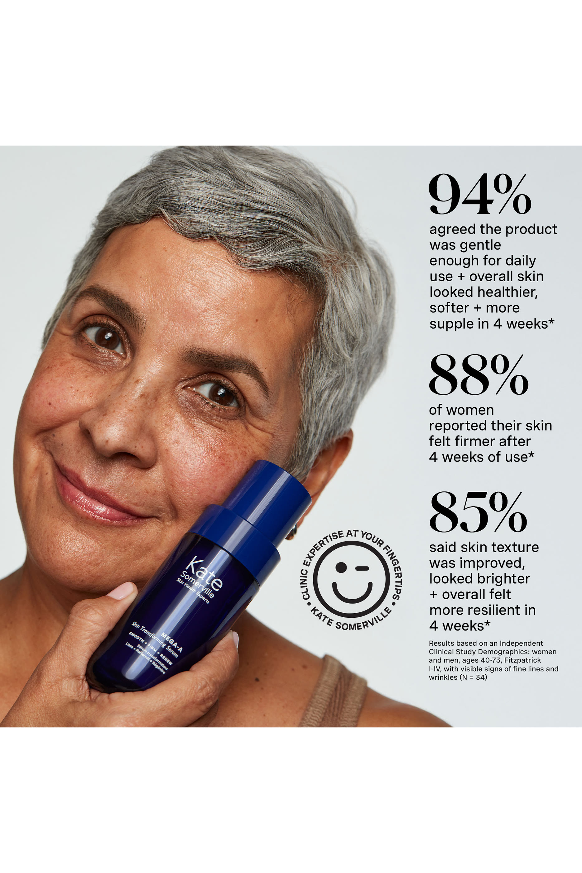 MEGA-A Skin Transforming Serum 