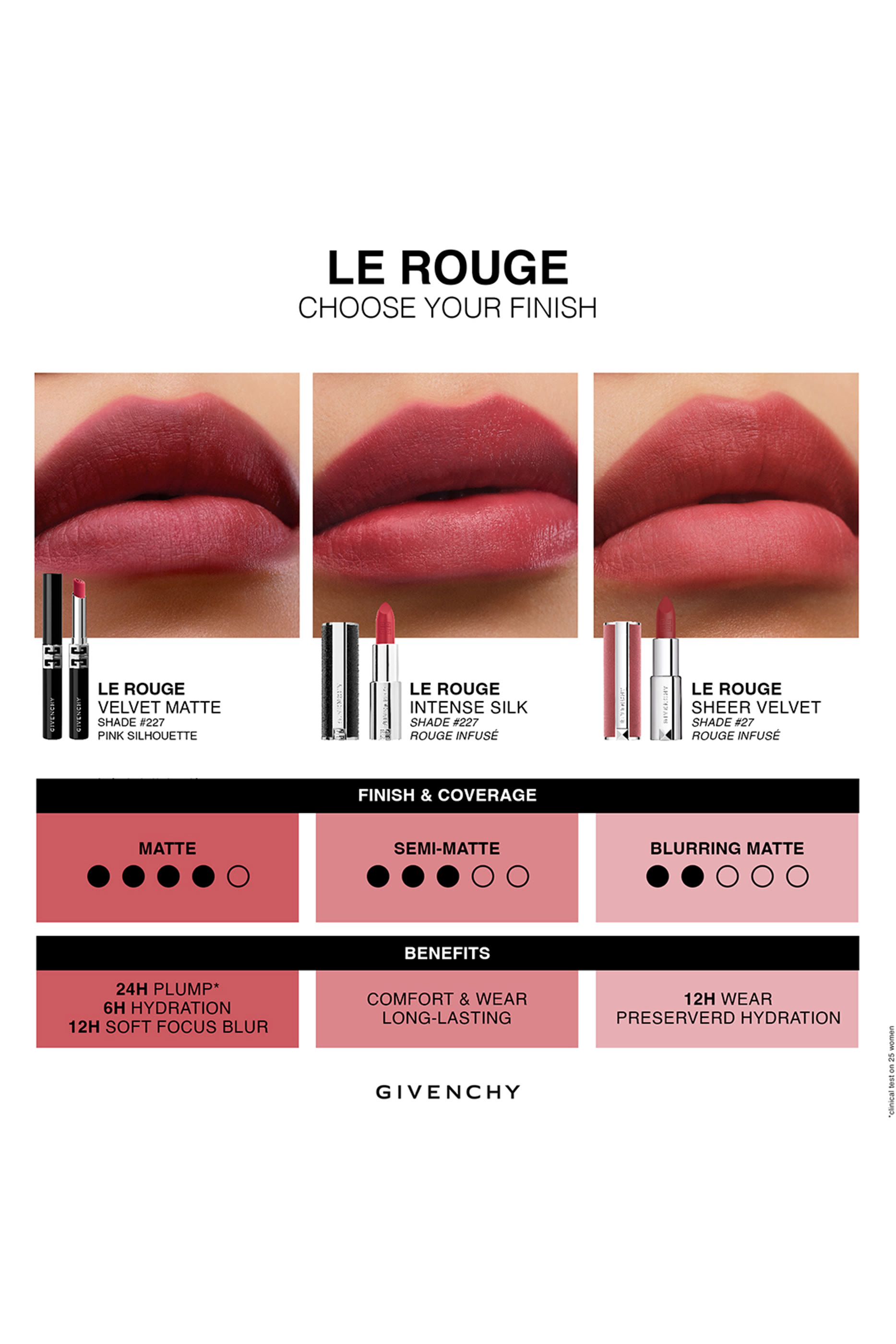 Le Rouge Velvet Matte Long-Lasting Lipstick