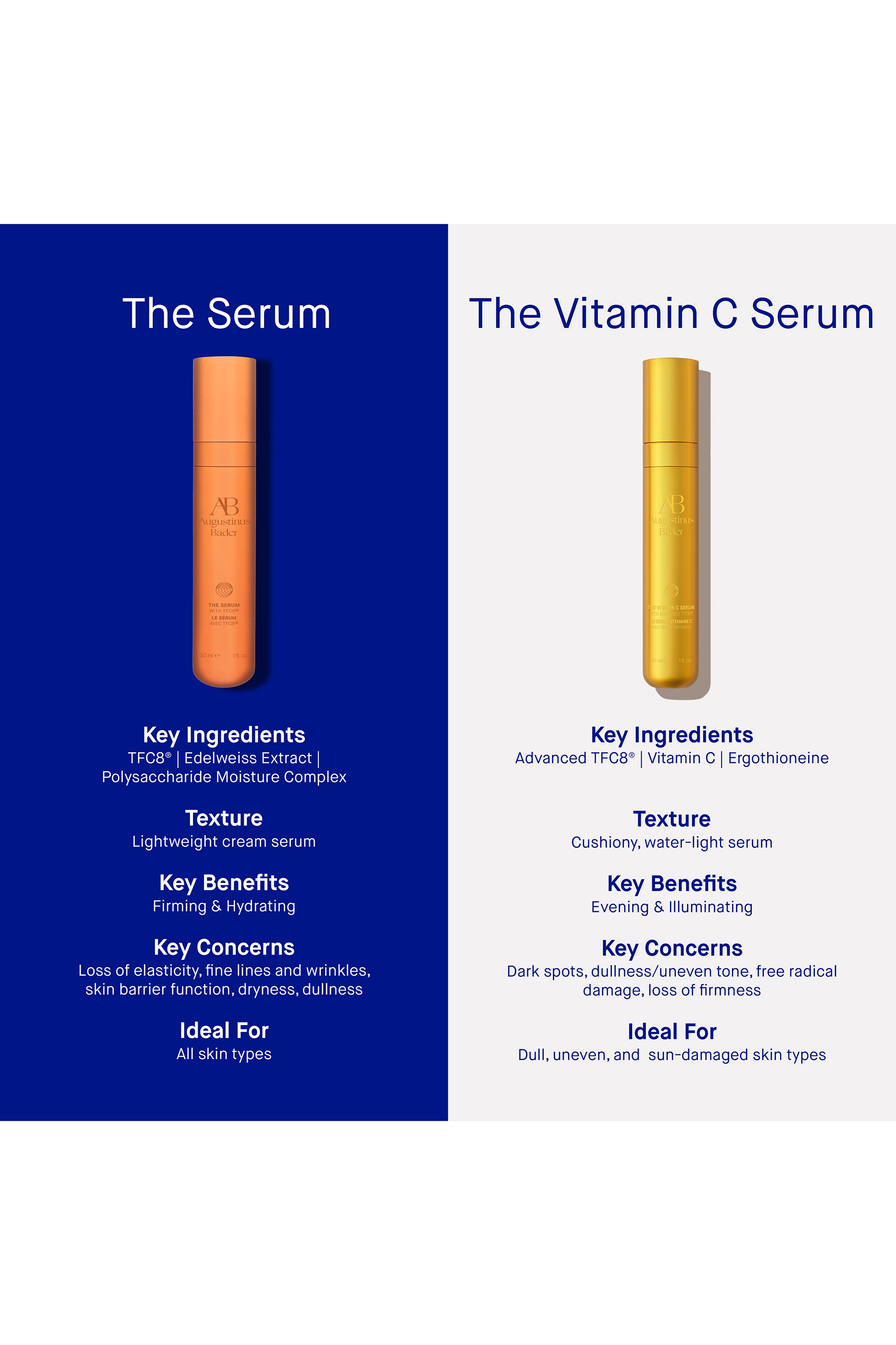 The Vitamin C Serum