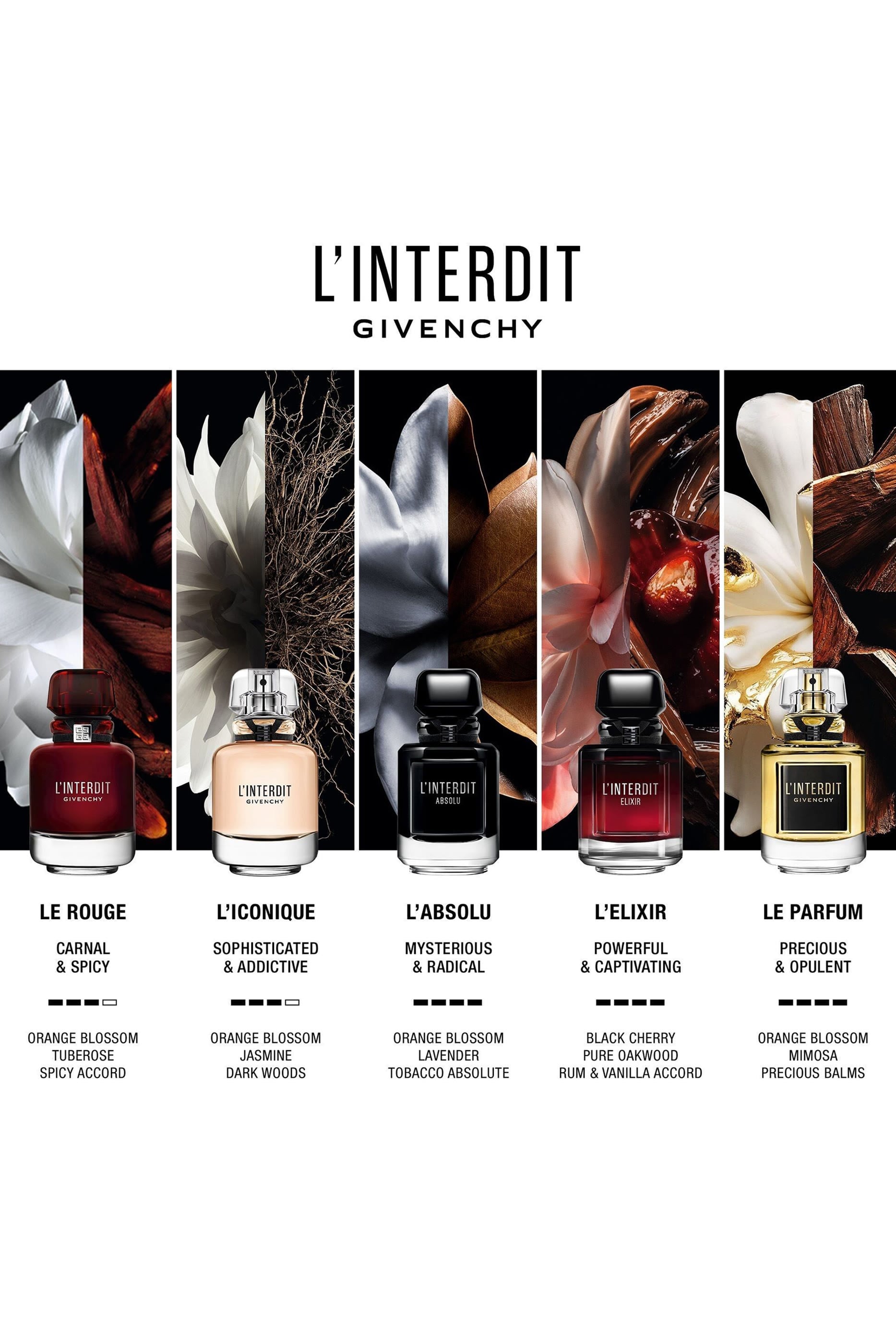 عطر لانتاردي
