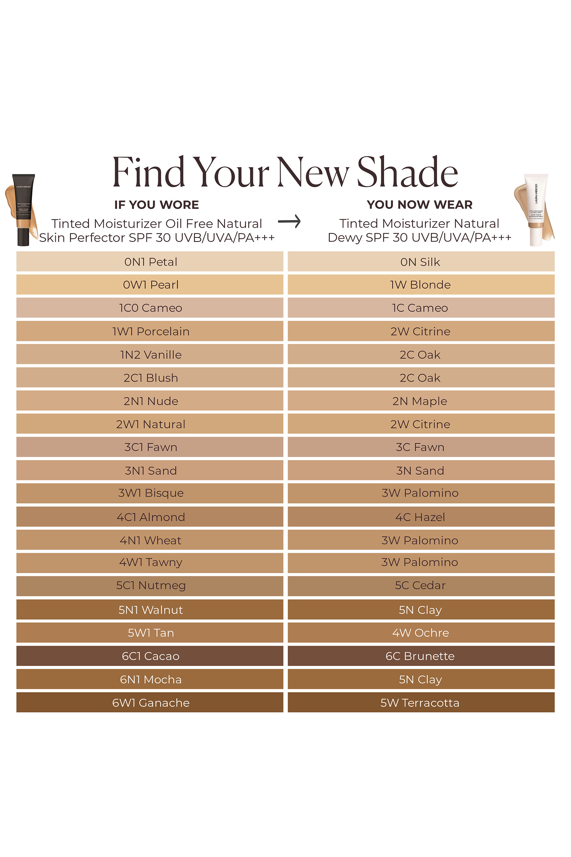 Tinted Moisturizer Natural Dewy SPF 30