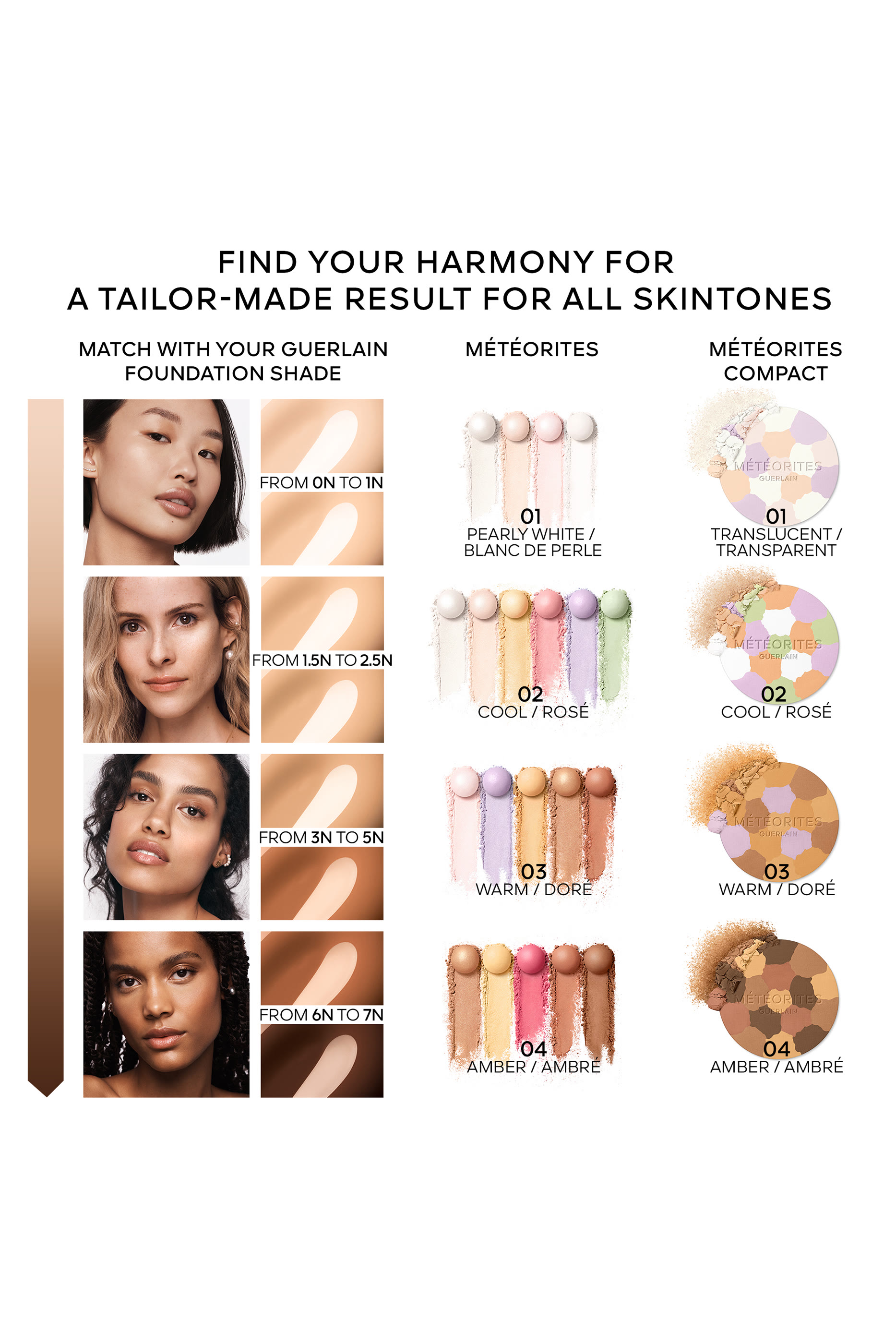 Météorites Compact Mattifying and Setting Pressed Powder