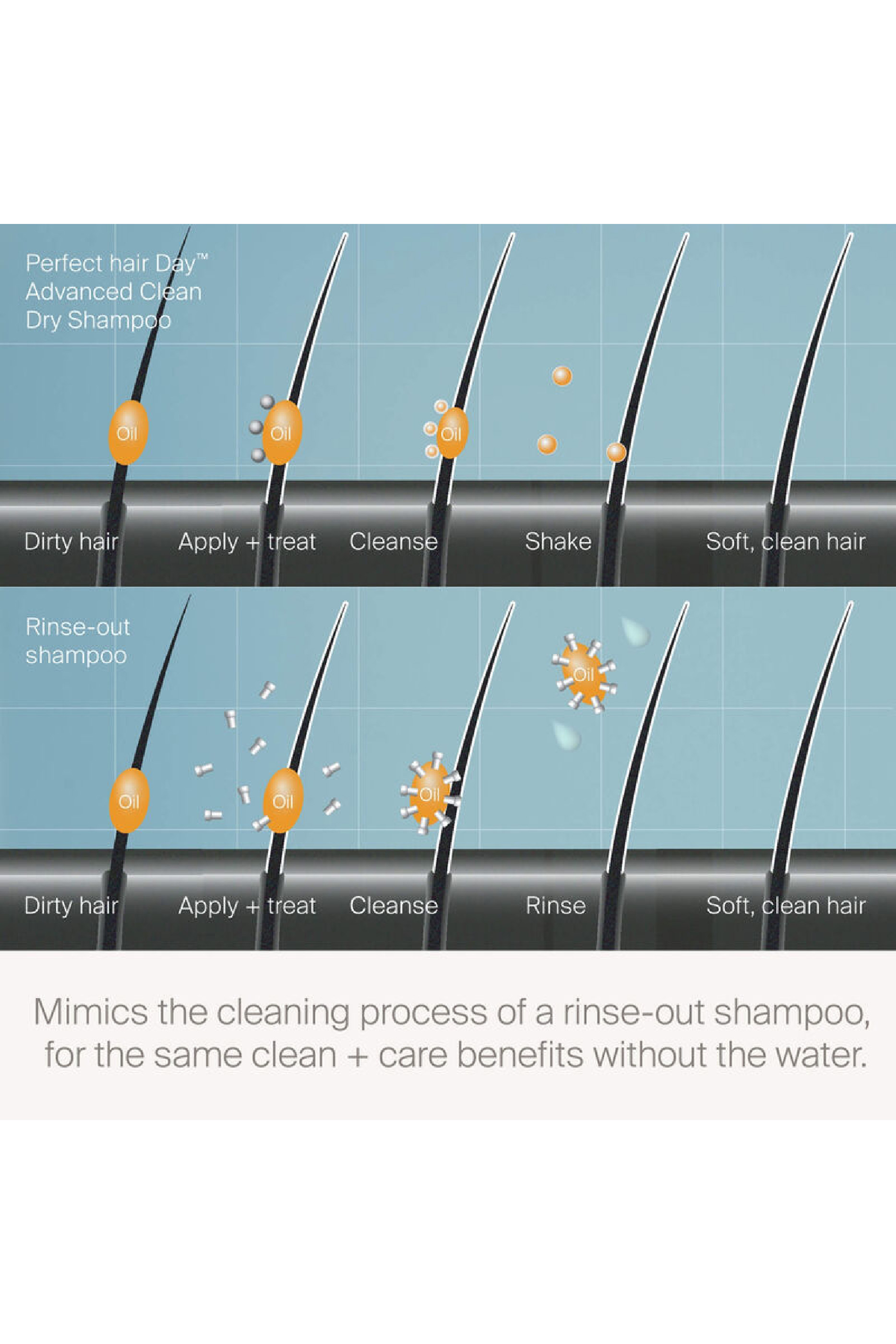 Perfect Hair Day&trade; Advanced Clean Dry Shampoo