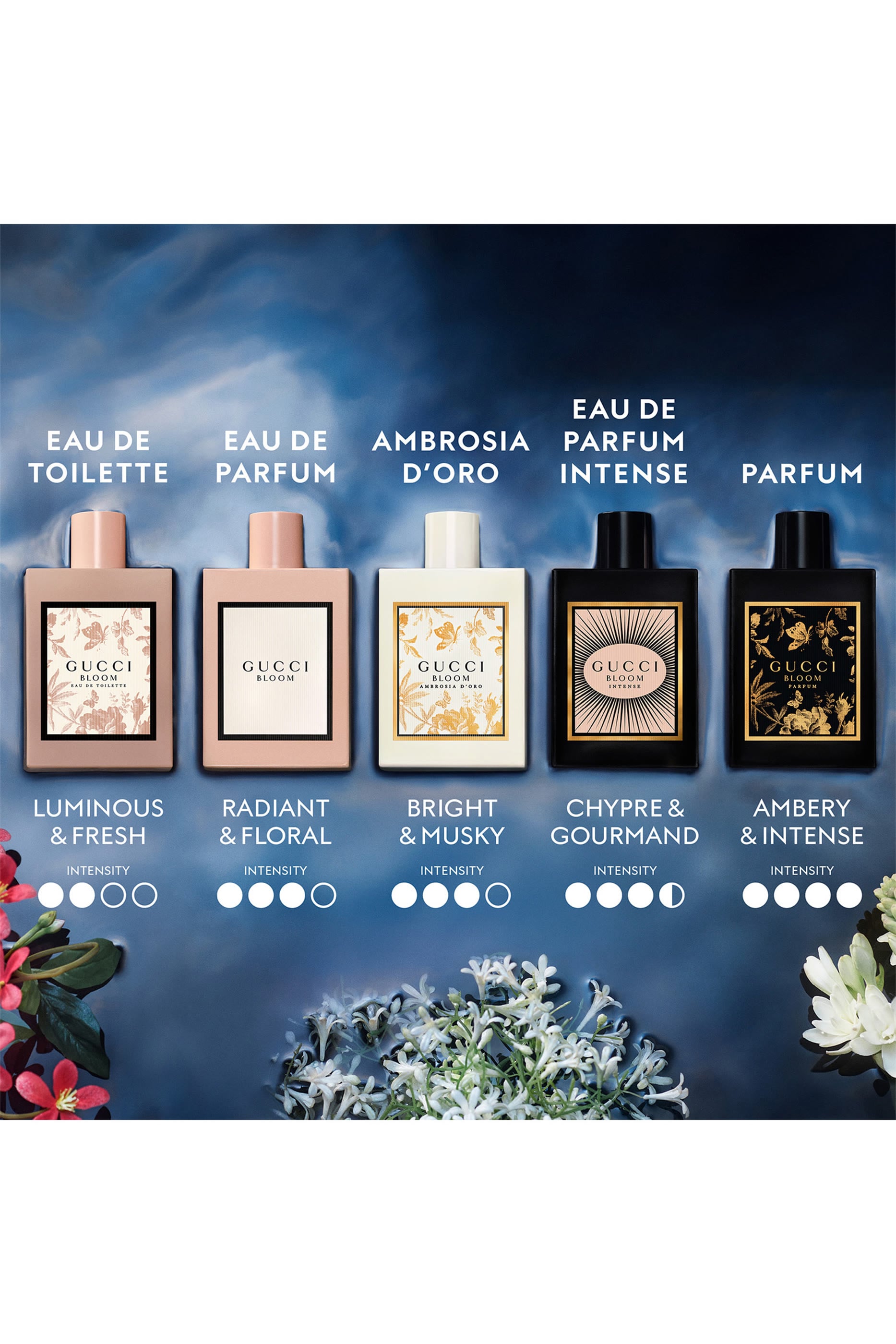 Bloom Ambrosia d’Oro Eau de Parfum