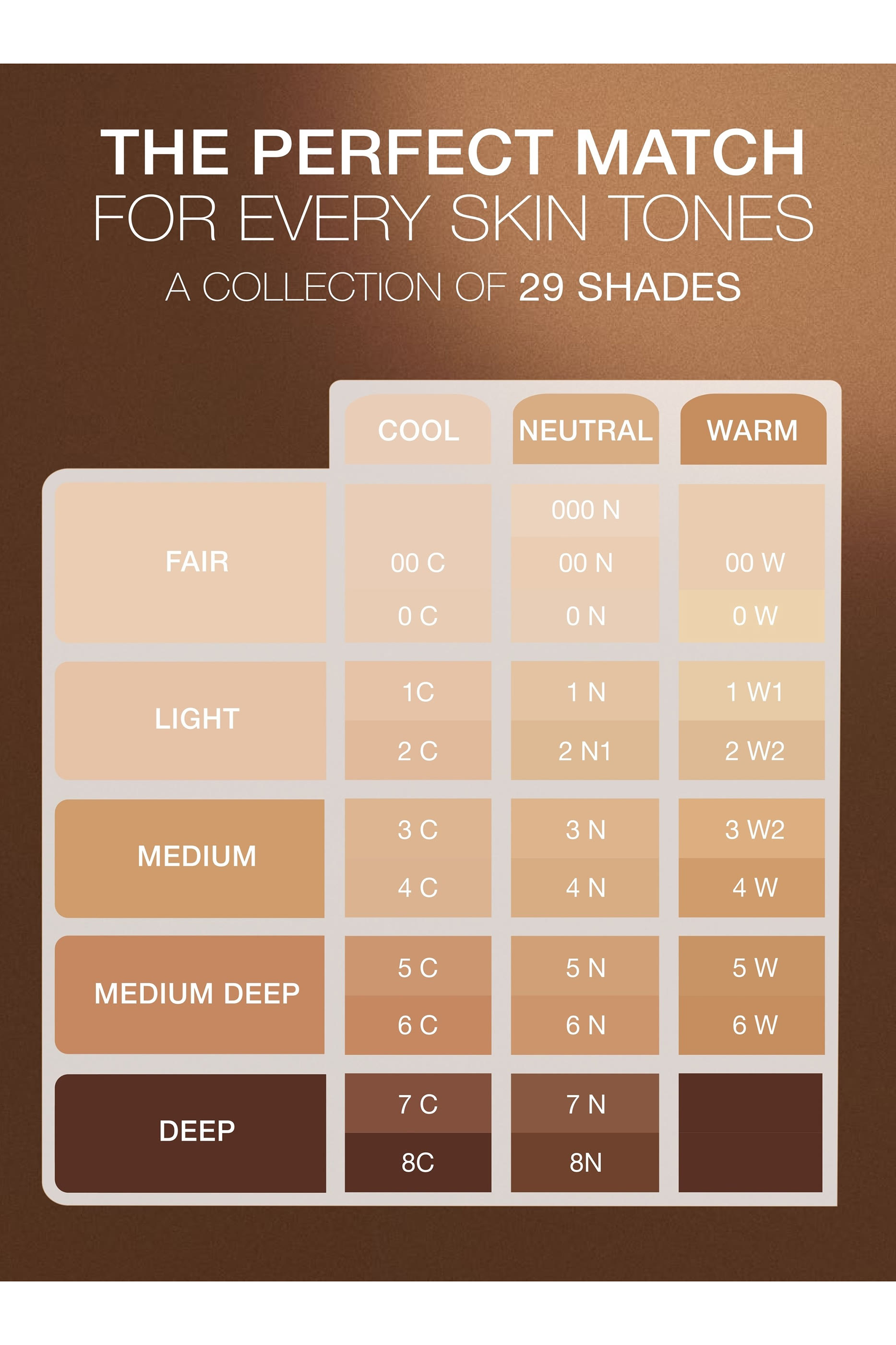 Phyto-Teint Perfection Foundation