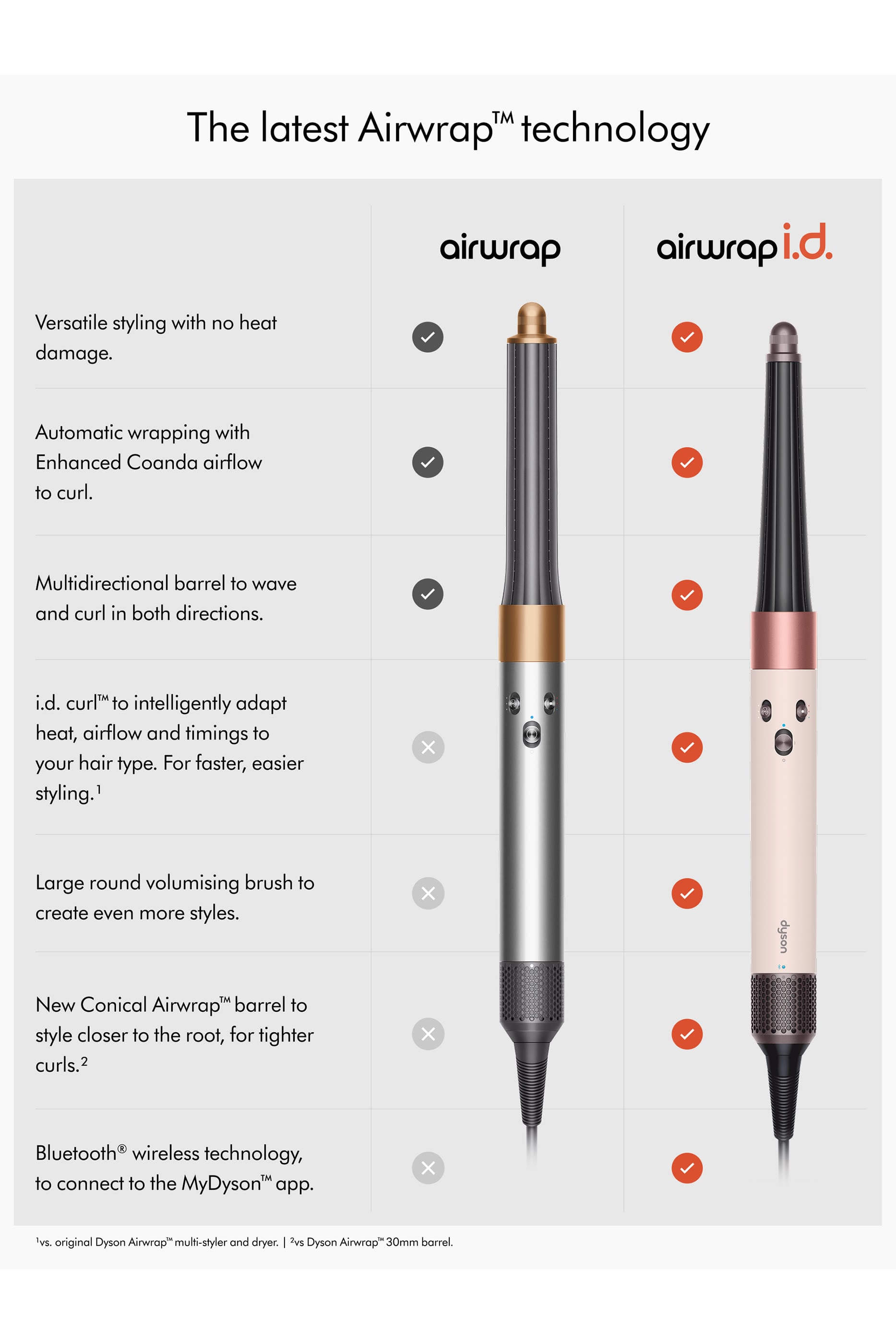 Airwrap i.d.™ Multi-styler and Dryer – Straight+Wavy